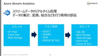 Copyright © Tokyo Electron Device LTD. All Rights Reserved. 94
Azure Stream Analytics
ストリームデータのリアルタイム処理
データの集計、変換、結合などを行う専用の部品
・IoT Hub
・Event Hub
・Blob Storage
・SELECT
・WHERE
・JOIN
・GROUP BY など
・SQL DB
・Blob Storage
・Table Storage
・Event Hub
・Power BI など
 