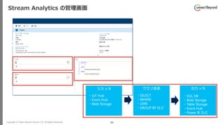 Copyright © Tokyo Electron Device LTD. All Rights Reserved. 96
Stream Analytics の管理画面
 