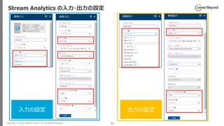 Copyright © Tokyo Electron Device LTD. All Rights Reserved. 97
Stream Analytics の入力・出力の設定
入力の設定 出力の設定
 