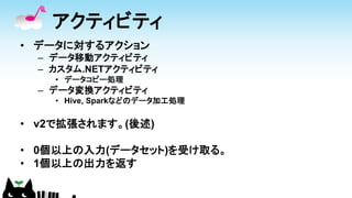 アクティビティ
• データに対するアクション
– データ移動アクティビティ
– カスタム.NETアクティビティ
• データコピー処理
– データ変換アクティビティ
• Hive, Sparkなどのデータ加工処理
• v2で拡張されます。(後述)
• 0個以上の入力(データセット)を受け取る。
• 1個以上の出力を返す
 