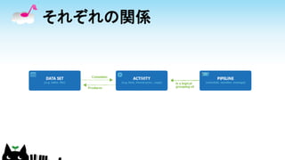 それぞれの関係
 