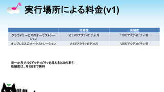 実行場所による料金(v1)
低頻度 高頻度
クラウドサービスのオーケストレー
ション
61.20/アクティビティ/月 102/アクティビティ/月
オンプレミスのオーケストレーション 153/アクティビティ/月 255/アクティビティ/月
※一か月で100アクティビティを超えると20%割引
低頻度は、月5回まで無料
 