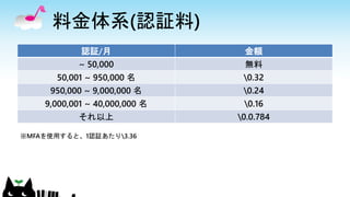 料金体系(認証料)
認証/月 金額
~ 50,000 無料
50,001 ~ 950,000 名 0.32
950,000 ~ 9,000,000 名 0.24
9,000,001 ~ 40,000,000 名 0.16
それ以上 0.0.784
※MFAを使用すると、1認証あたり3.36
 
