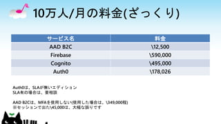 10万人/月の料金(ざっくり)
サービス名 料金
AAD B2C 12,500
Firebase 590,000
Cognito 495,000
Auth0 178,026
Auth0は、SLAが無いエディション
SLA有の場合は、要相談
AAD B2Cは、MFAを使用しない(使用した場合は、349,000程)
※セッションで出た45,000は、大幅な誤りです
 