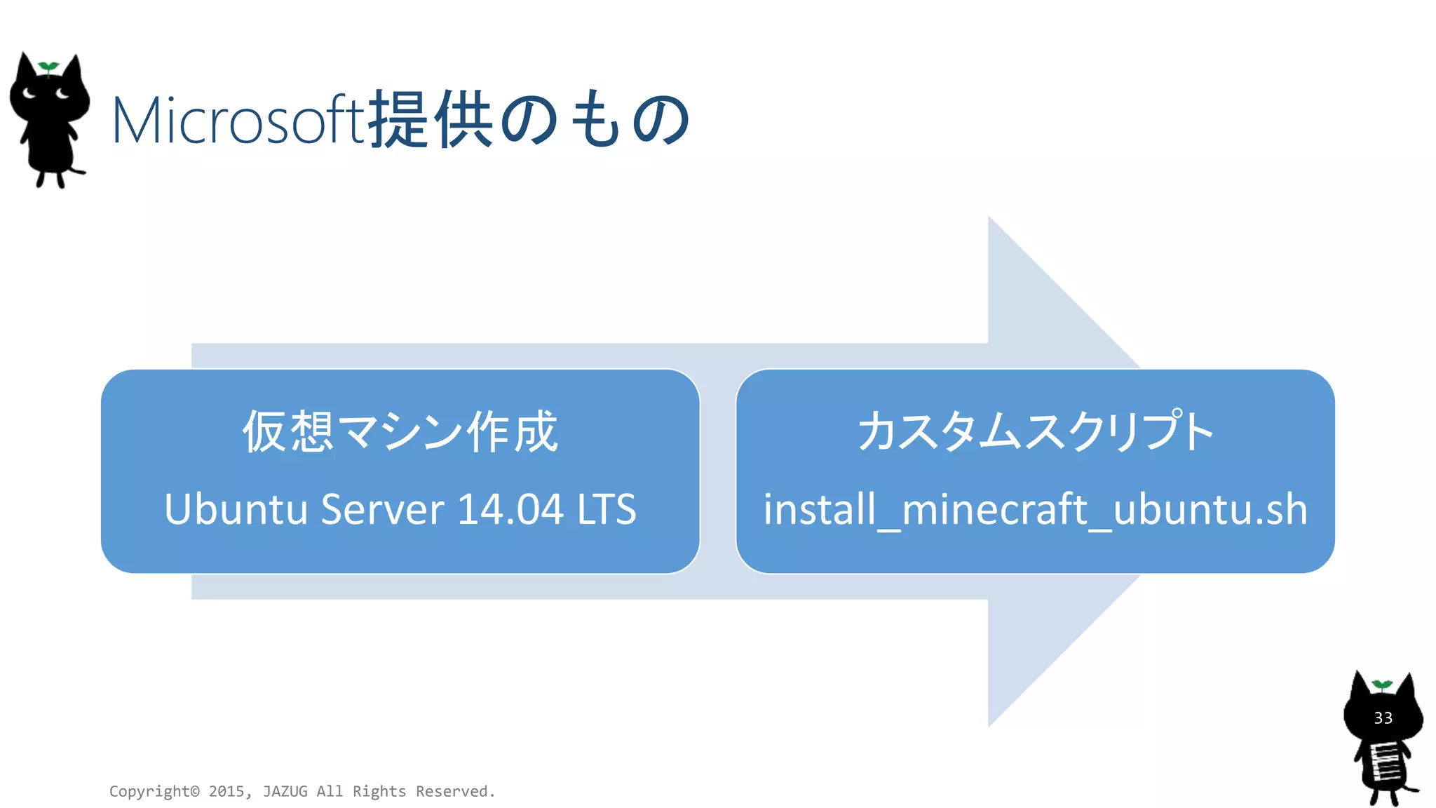 Microsoft提供のもの
仮想マシン作成
Ubuntu Server 14.04 LTS
カスタムスクリプト
install_minecraft_ubuntu.sh
Copyright© 2015, JAZUG All Rights Reserved.
33
 
