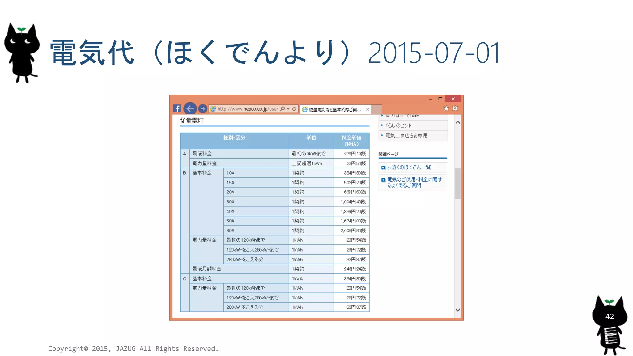 電気代（ほくでんより）2015-07-01
Copyright© 2015, JAZUG All Rights Reserved.
42
 