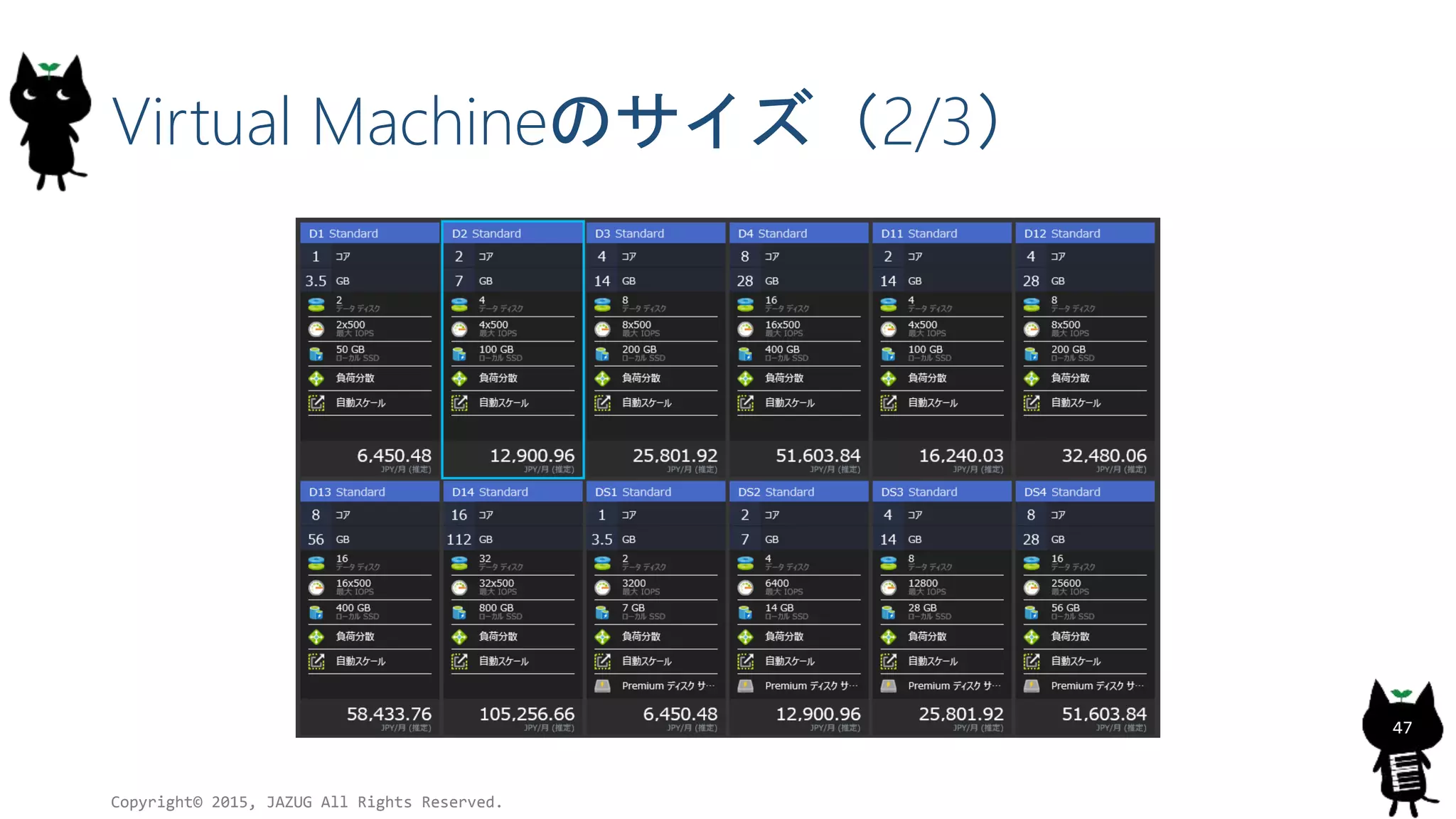 Virtual Machineのサイズ（2/3）
Copyright© 2015, JAZUG All Rights Reserved.
47
 