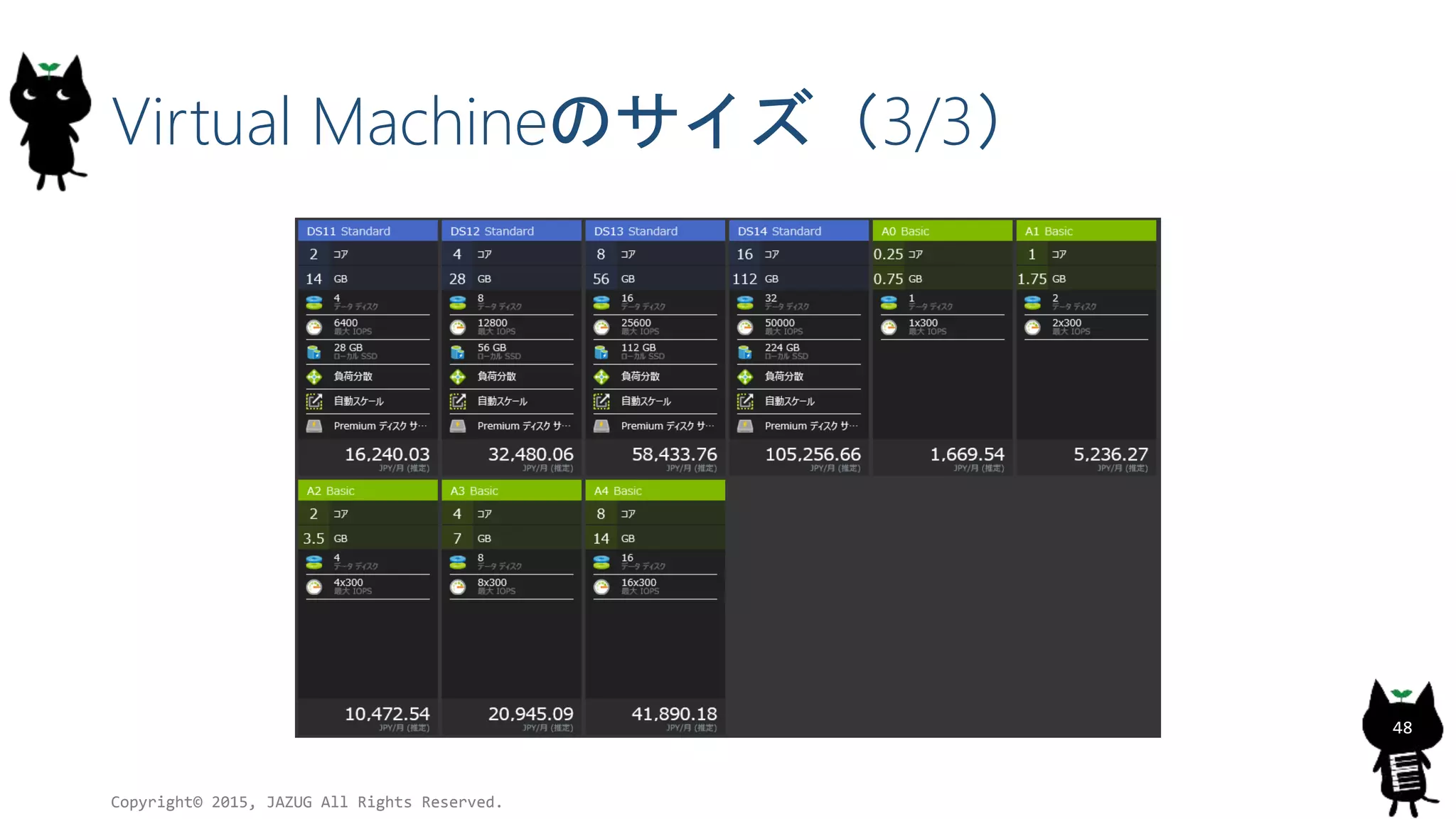 Virtual Machineのサイズ（3/3）
Copyright© 2015, JAZUG All Rights Reserved.
48
 
