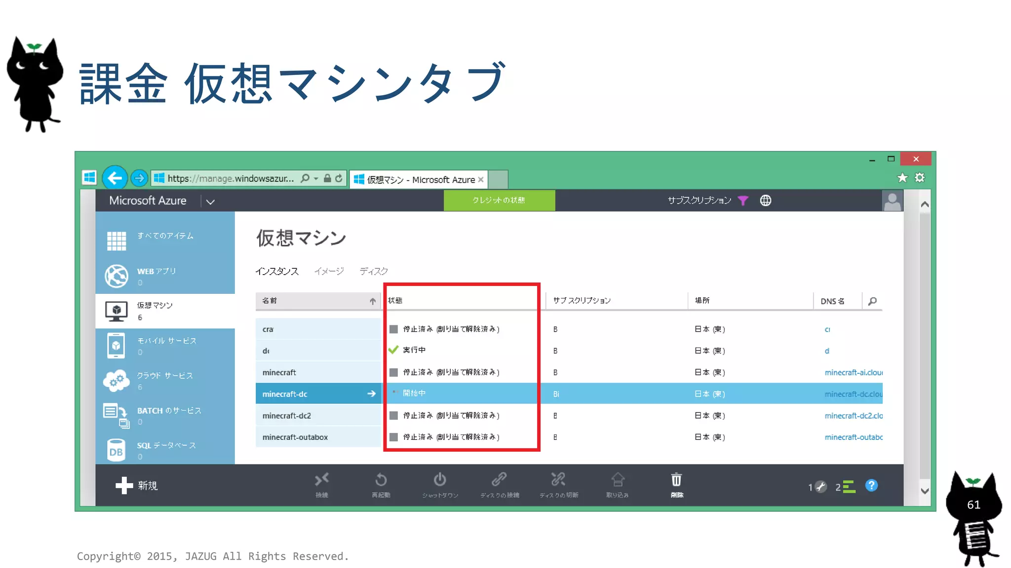 課金 仮想マシンタブ
Copyright© 2015, JAZUG All Rights Reserved.
61
 