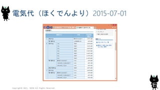 電気代（ほくでんより）2015-07-01
Copyright© 2015, JAZUG All Rights Reserved.
42
 