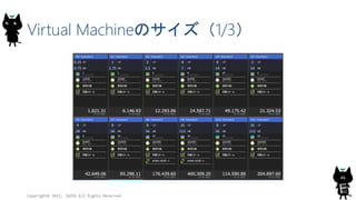 Virtual Machineのサイズ（1/3）
Copyright© 2015, JAZUG All Rights Reserved.
46
 