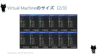Virtual Machineのサイズ（2/3）
Copyright© 2015, JAZUG All Rights Reserved.
47
 