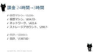 課金 24時間→3時間
仮想マシン、5236-
仮想マシン、654.72-
ネットワーク、422.4-
ストレージアカウント、290.7-
合計、5949.1-
合計、1367.82-
Copyright© 2015, JAZUG All Rights Reserved.
74
 