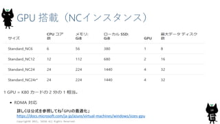 GPU 搭載（NCインスタンス）
Copyright© 2015, JAZUG All Rights Reserved.
10詳しくは公式を参照してね「GPUの最適化」
https://docs.microsoft.com/ja-jp/azure/virtual-machines/windows/sizes-gpu
 