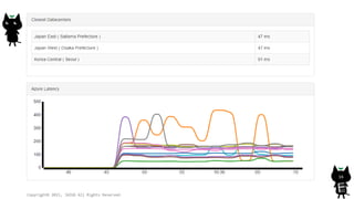 Copyright© 2015, JAZUG All Rights Reserved.
16
 