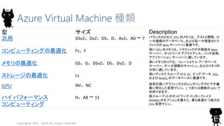 Azure Virtual Machine 種類
型 サイズ Description
汎用 DSv2、Dv2、DS、D、Av2、A0 ～ 7 バランスのとれた CPU 対メモリ比。 テストと開発、小
～中規模のデータベース、および低～中程度のトラ
フィックの Web サーバーに最適です。
コンピューティングの最適化 Fs、F 高い CPU 対メモリ比。 トラフィックが中程度の Web
サーバー、ネットワーク アプライアンス、バッチ処理、
アプリケーション サーバーに適しています。
メモリの最適化 GS、G、DSv2、DS、Dv2、D 高いメモリ対コア比。 リレーショナル データベース
サーバー、中～大規模のキャッシュ、およびメモリ内
分析に適しています。
ストレージの最適化 Ls 高いディスク スループットと IO。 ビッグ データ、SQL、
および NoSQL のデータベースに最適です。
GPU NV、NC 負荷の高いグラフィックスのレンダリングやビデオ編
集に特化した仮想マシン。 1 つまたは複数の GPU で
利用できます。
ハイ パフォーマンス
コンピューティング
H、A8 ～ 11 高スループットのネットワーク インターフェイス
(RDMA) のオプションを備えた、最も高速かつ強力な
CPU 仮想マシン。
Copyright© 2015, JAZUG All Rights Reserved.
7
 