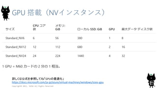 GPU 搭載（NVインスタンス）
N
Copyright© 2015, JAZUG All Rights Reserved.
9詳しくは公式を参照してね「GPUの最適化」
https://docs.microsoft.com/ja-jp/azure/virtual-machines/windows/sizes-gpu
 