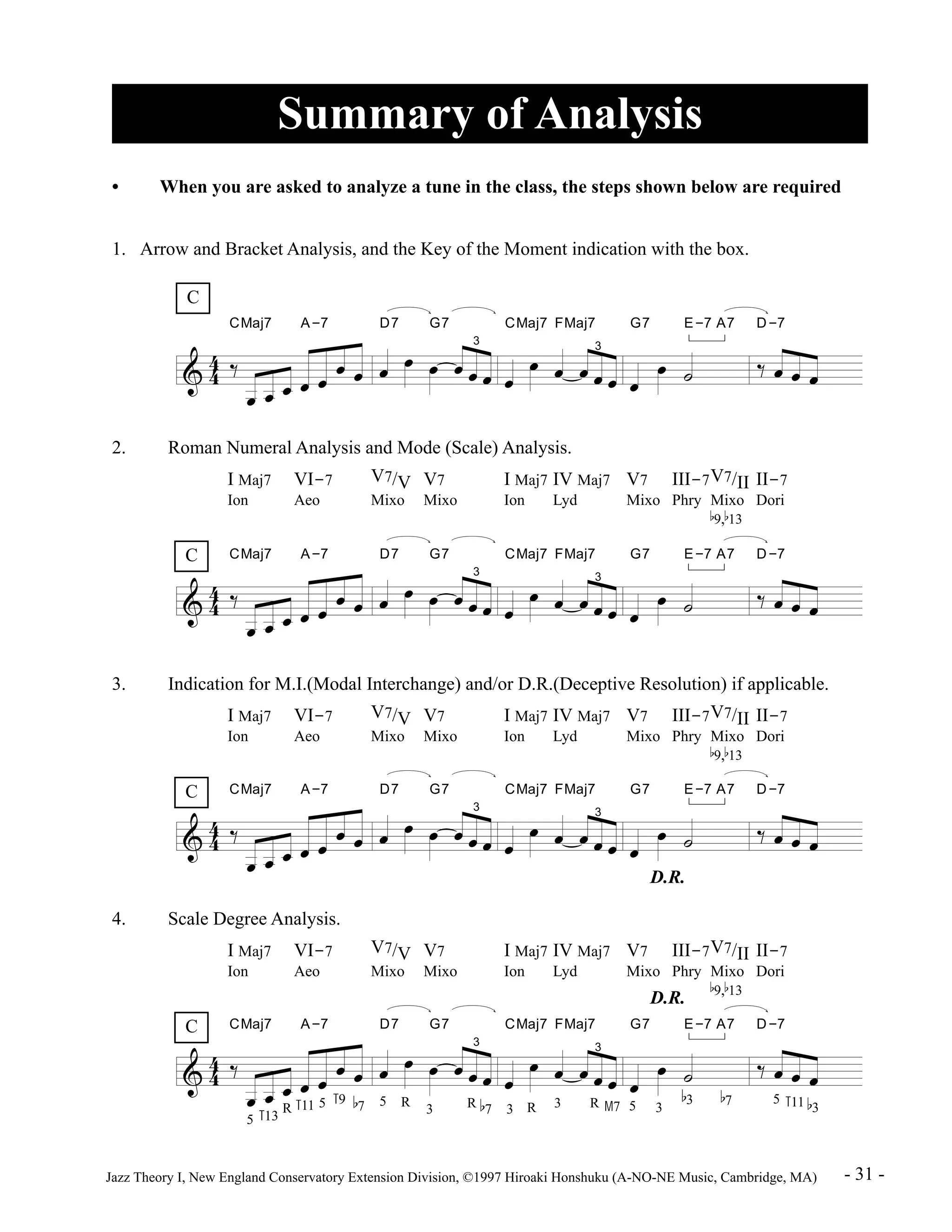 Summary of Analysis 
• When you are asked to analyze a tune in the class, the steps shown below are required 
1. Arrow and Bracket Analysis, and the Key of the Moment indication with the box. 
CMaj7 A-7 
4 ä 
C 
& 4 
Ï Ï Ï Ï Ï Ï Ï 
D7 G7 
Ï Ï Ï 
3 
Ï Ï Ï 
G7 E-7 
CMaj7 FMaj7 A7 
Ï 
Ï Ï 3 Ï Ï Ï 
Ï 
Ï ú 
D-7 
ä Ï Ï Ï 
2. Roman Numeral Analysis and Mode (Scale) Analysis. 
I Maj7 VI-7 V7/V V7 I Maj7 IV Maj7 V7 III-7V7/II II-7 
Ion Aeo Mixo Mixo Ion Lyd Mixo Phry Mixo Dori 
CMaj7 A-7 
4 ä 
C 
& 4 
Ï Ï Ï Ï Ï Ï Ï 
D7 G7 
Ï Ï Ï 
3 
Ï Ï Ï 
b 
9,b 
G7 E-7 
13 
CMaj7 FMaj7 A7 
Ï 
Ï Ï 3 Ï Ï Ï 
Ï 
Ï ú 
D-7 
ä Ï Ï Ï 
3. Indication for M.I.(Modal Interchange) and/or D.R.(Deceptive Resolution) if applicable. 
I Maj7 VI-7 V7/V V7 I Maj7 IV Maj7 V7 III-7V7/II II-7 
Ion Aeo Mixo Mixo Ion Lyd Mixo Phry Mixo Dori 
CMaj7 A-7 
4 ä 
C 
& 4 
Ï Ï Ï Ï Ï Ï Ï 
D7 G7 
Ï Ï Ï 
3 
Ï Ï Ï 
b 
9,b 
G7 E-7 
13 
CMaj7 FMaj7 A7 
Ï 
Ï Ï 3 Ï Ï Ï 
Ï 
Ï ú 
D-7 
ä Ï Ï Ï 
D.R. 
4. Scale Degree Analysis. 
I Maj7 VI-7 V7/V V7 I Maj7 IV Maj7 V7 III-7V7/II II-7 
Ion Aeo Mixo Mixo Ion Lyd Mixo Phry Mixo Dori 
b 
9,b 
13 
D.R. 
C CMaj7 A-7 
D-7 
& 44 ä 
Ï Ï Ï Ï Ï 
Ï Ï 
D7 G7 
Ï Ï Ï 
3 
Ï Ï Ï 
G7 E-7 
CMaj7 FMaj7 A7 
Ï 
Ï Ï 3 Ï Ï Ï 
Ï 
Ï ú 
ä Ï Ï Ï 
5 
b 
3 b 
b 
7 
T9 b b 
5 
R T11 5 7 5 R R R R 5 T11 
T13 
3 7 
3 3 M7 3 
3 
Jazz Theory I, New England Conservatory Extension Division, ©1997 Hiroaki Honshuku (A-NO-NE Music, Cambridge, MA) - 31 - 
 