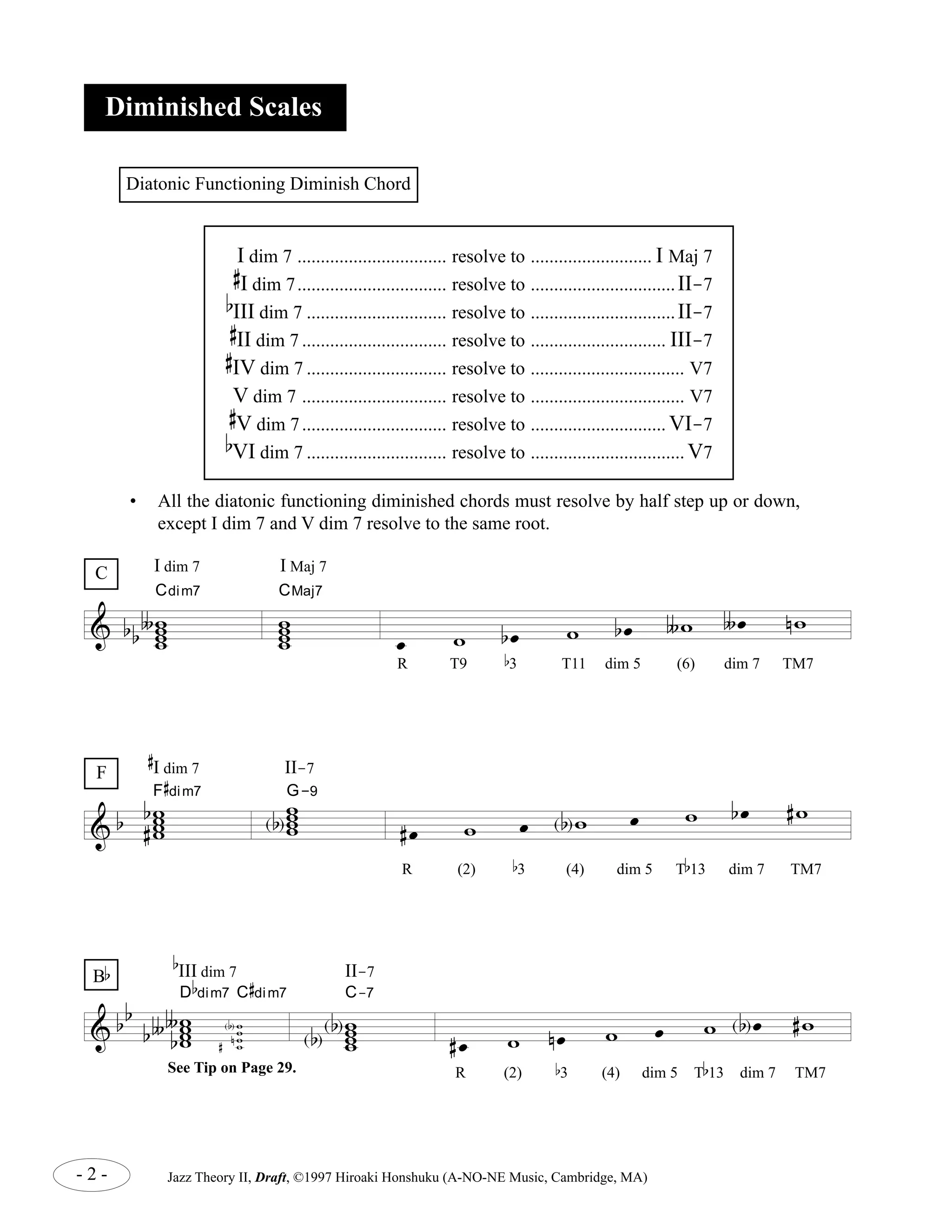 Diminished Scales 
& 
Diatonic Functioning Diminish Chord 
• All the diatonic functioning diminished chords must resolve by half step up or down, 
b b∫ 
I dim 7 I Maj 7 
# 
I dim 7 II-7 
F 
#I dim 7 ................................ resolve to .......................... I Maj 7 
b I dim 7................................ resolve to ............................... II-7 
#III dim 7 .............................. resolve to ............................... II-7 
# II dim 7 ............................... resolve to ............................. III-7 
IV dim 7 .............................. resolve to ................................. V7 
#V dim 7 ............................... resolve to ................................. V7 
bV dim 7 ............................... resolve to .............................VI-7 
VI dim 7 .............................. resolve to .................................V7 
# 
dim7 ww ww 
& b ww ww 
& b b 
Cdim7 
D 
w ww w 
w ww w 
b 
# 
∫ 
b∫ b 
b 
dim7 C 
ww w 
An 
w 
# 
CMaj7 
w ww w 
A 
G-9 
# 
dim7 
C-7 
w ww w 
AA 
oe w b oe w b oe ∫w ∫oe nw 
R T9 b 
3 T11 dim 5 (6) dim 7 TM7 
#oe w oe Aw oe w b oe #w 
R (2) 
b 
3 (4) dim 5 T 
# oe w n oe w oe w Aoe #w 
- 2 - Jazz Theory II, Draft, ©1997 Hiroaki Honshuku (A-NO-NE Music, Cambridge, MA) 
b 
13 dim 7 TM7 
C 
F 
Bb 
b 
III dim 7 II-7 
R (2) 
b 
13 dim 7 TM7 
b 
3 (4) dim 5 T 
except I dim 7 and V dim 7 resolve to the same root. 
See Tip on Page 29. 
 