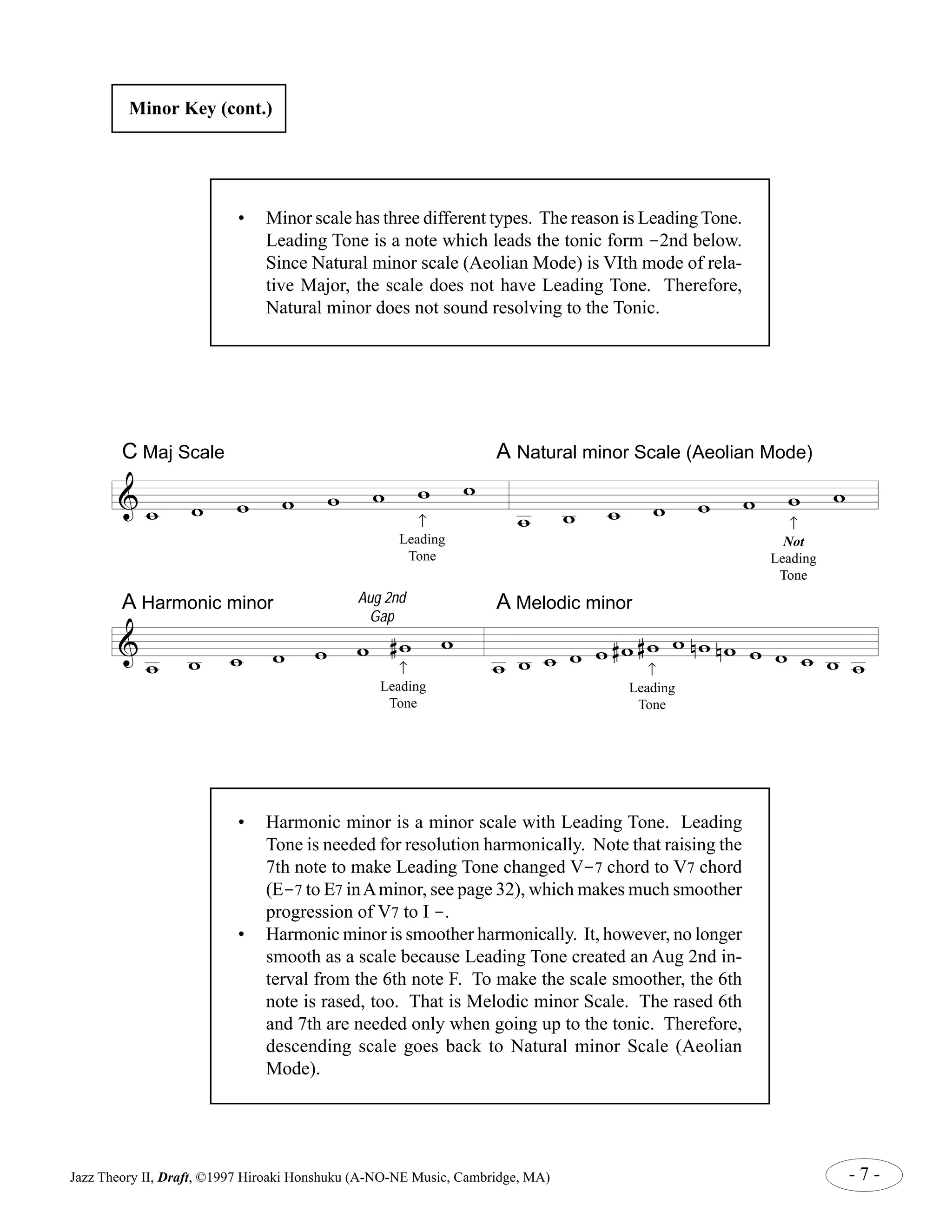 Minor Key (cont.) 
• Minor scale has three different types. The reason is Leading Tone. 
Leading Tone is a note which leads the tonic form -2nd below. 
Since Natural minor scale (Aeolian Mode) is VIth mode of rela-tive 
Major, the scale does not have Leading Tone. Therefore, 
Natural minor does not sound resolving to the Tonic. 
C Maj Scale A Natural minor Scale (Aeolian Mode) 
& w w w w w w w w 
w w w w w w w w 
↑ 
Leading 
Tone 
↑ 
Not 
Leading 
Tone 
Aug 2nd 
Gap 
A Harmonic minor A Melodic minor 
& 
w w w w w w #w w 
w w w w w w # #w w nw nw w w w w w 
↑ 
Leading 
Tone 
↑ 
Leading 
Tone 
• Harmonic minor is a minor scale with Leading Tone. Leading 
Tone is needed for resolution harmonically. Note that raising the 
7th note to make Leading Tone changed V-7 chord to V7 chord 
(E-7 to E7 in A minor, see page 32), which makes much smoother 
progression of V7 to I -. 
• Harmonic minor is smoother harmonically. It, however, no longer 
smooth as a scale because Leading Tone created an Aug 2nd in-terval 
from the 6th note F. To make the scale smoother, the 6th 
note is rased, too. That is Melodic minor Scale. The rased 6th 
and 7th are needed only when going up to the tonic. Therefore, 
descending scale goes back to Natural minor Scale (Aeolian 
Mode). 
Jazz Theory II, Draft, ©1997 Hiroaki Honshuku (A-NO-NE Music, Cambridge, MA) - 7 - 
 