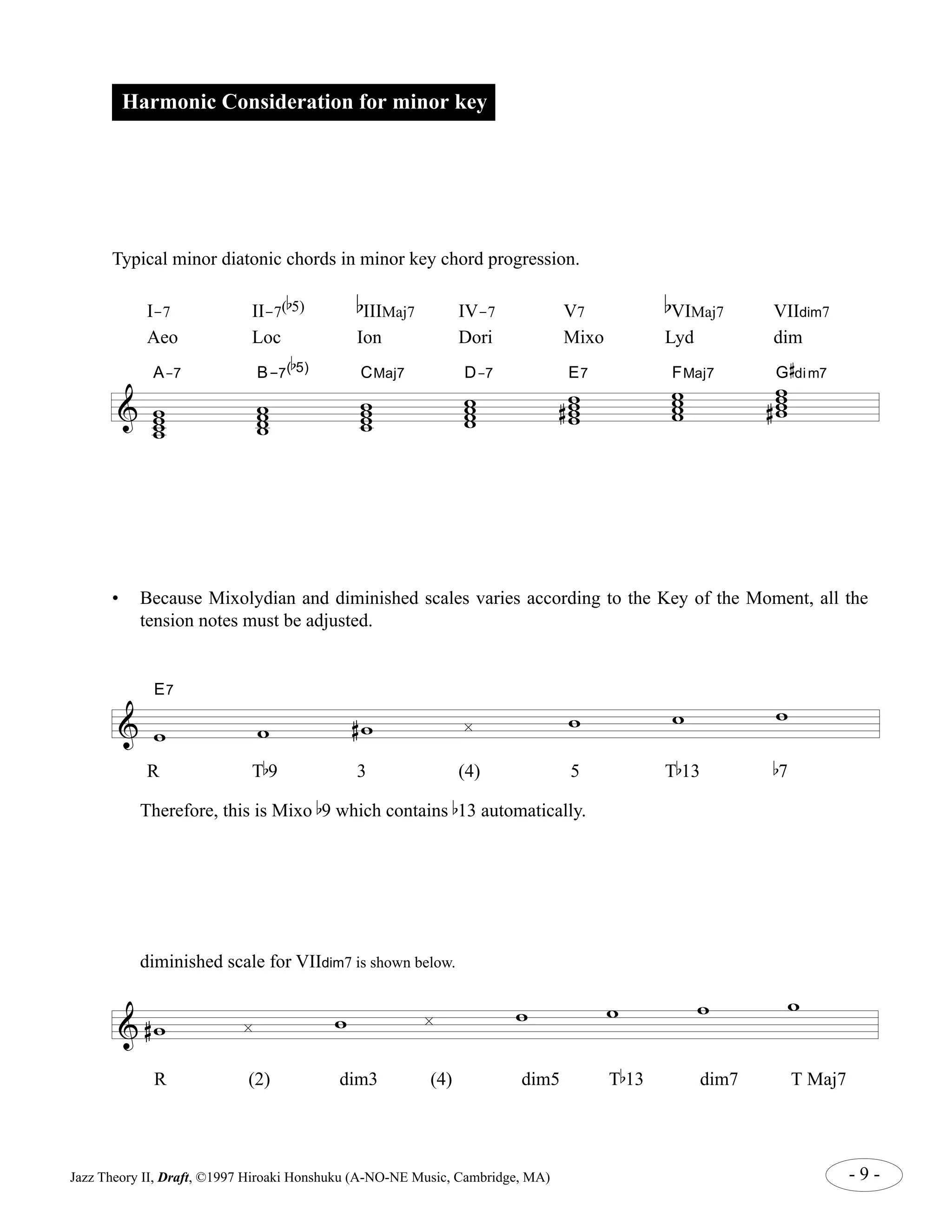 Harmonic Consideration for minor key 
Typical minor diatonic chords in minor key chord progression. 
& 
b 
5) b 
IIIMaj7 IV-7 V7 
b 
VIMaj7 VIIdim7 
Aeo Loc Ion Dori Mixo Lyd dim 
b 
5) CMaj7 D-7 E7 FMaj7 G 
I-7 II-7( 
A-7 B-7( 
w www 
w www 
w ww w 
w ww w 
w www 
# 
ww ww 
ww ww 
# 
# 
dim7 
• Because Mixolydian and diminished scales varies according to the Key of the Moment, all the 
tension notes must be adjusted. 
& w w #w ¿ w w w E7 
R Tb9 3 (4) 5 Tb13 b7 
Therefore, this is Mixo b9 which contains b13 automatically. 
diminished scale for VIIdim7 is shown below. 
& #w ¿ w ¿ w w w w 
R (2) dim3 (4) dim5 Tb13 dim7 T Maj7 
Jazz Theory II, Draft, ©1997 Hiroaki Honshuku (A-NO-NE Music, Cambridge, MA) - 9 - 
 