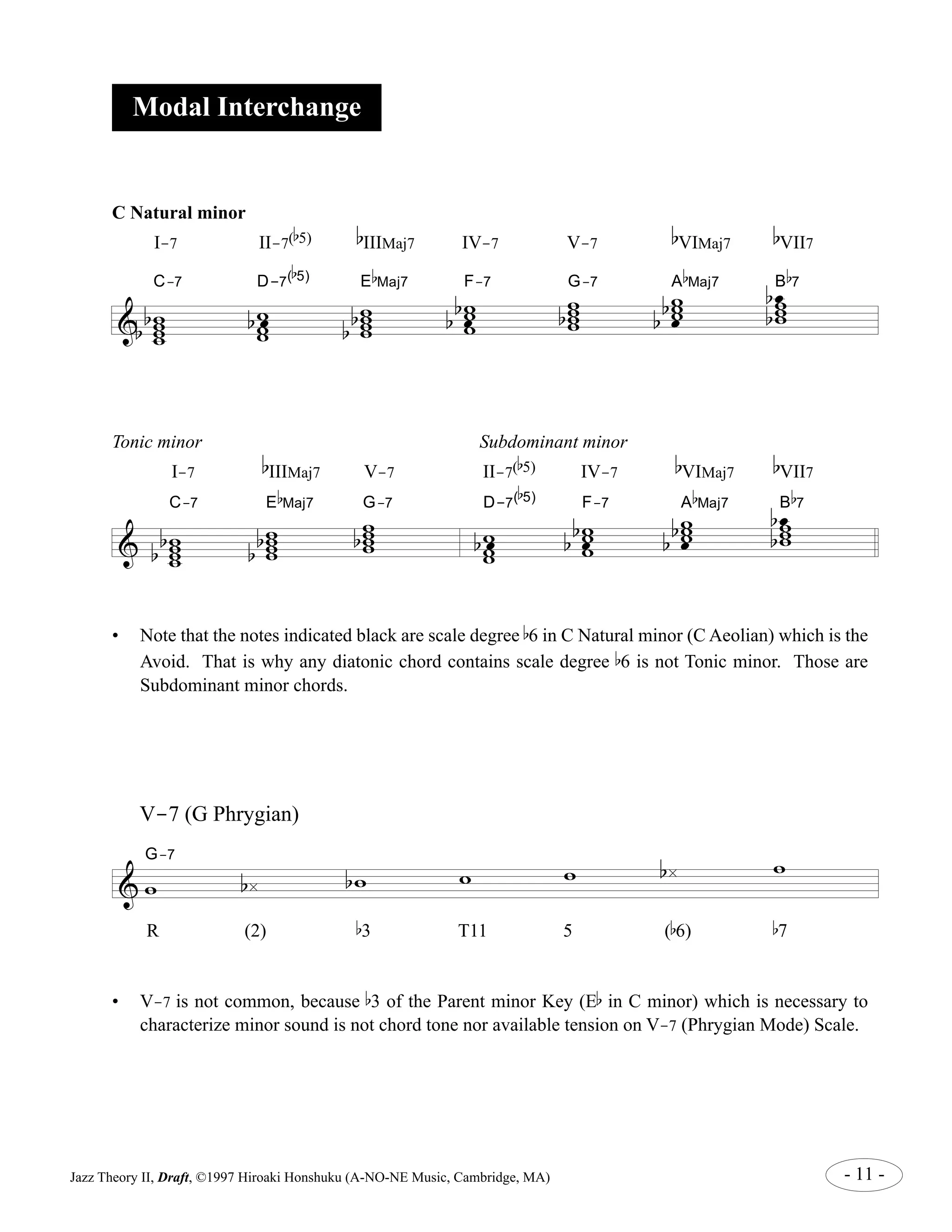 Modal Interchange 
C Natural minor 
I-7 II-7( 
C-7 D-7( 
b 
5) b 
IIIMaj7 IV-7 V-7 
b 
5) E 
b w www 
b b w wwoe 
Tonic minor Subdominant minor 
I-7 
b 
IIIMaj7 V-7 II-7( 
C-7 E 
& 
w ww w 
& w ww w 
ww w 
b 
b 
b b 
w 
b b 
b 
VIMaj7 
b 
Maj7 F-7 G-7 A 
b 
Maj7 G-7 
ww ww 
b 
b 
5) IV-7 
D-7( 
ww ww 
b 
woe 
ww 
b 
b 
b 
VII7 
b 
Maj7 B 
b 
VIMaj7 
b 
5) F-7 A 
ww woe 
b ww woe 
w ww oe 
b b 
woe 
ww 
b b 
oe 
w ww 
bb 
b 
7 
b 
VII7 
b 
Maj7 B 
oe 
w ww 
bb 
b 
7 
b 
b 
• Note that the notes indicated black are scale degree b6 in C Natural minor (C Aeolian) which is the 
Avoid. That is why any diatonic chord contains scale degree b6 is not Tonic minor. Those are 
Subdominant minor chords. 
V-7 (G Phrygian) 
& w b¿ bw w G-7 w b ¿ w 
R (2) b3 T11 5 (b6) b7 
• V-7 is not common, because b3 of the Parent minor Key (Eb in C minor) which is necessary to 
characterize minor sound is not chord tone nor available tension on V-7 (Phrygian Mode) Scale. 
Jazz Theory II, Draft, ©1997 Hiroaki Honshuku (A-NO-NE Music, Cambridge, MA) - 11 - 
 