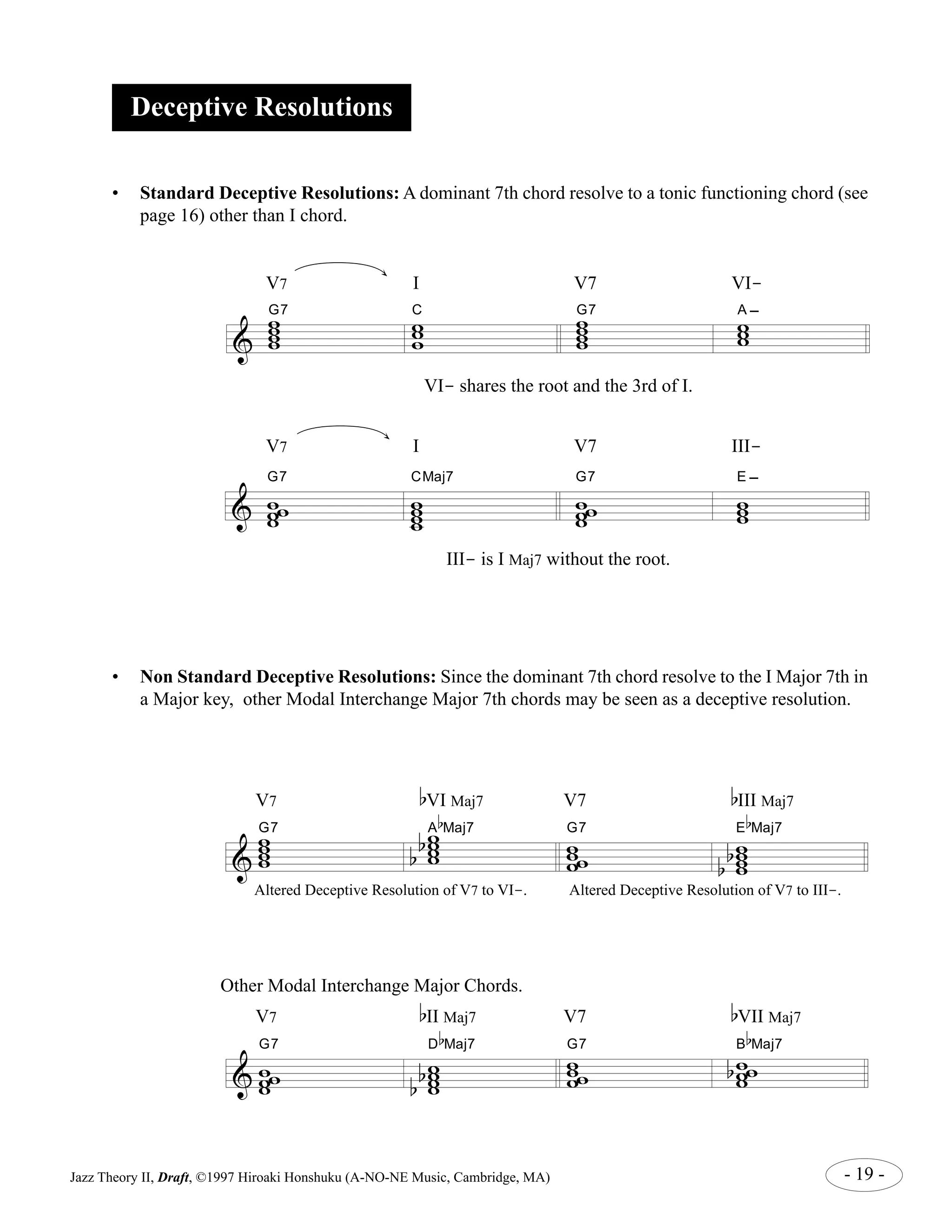 Deceptive Resolutions 
• Standard Deceptive Resolutions: A dominant 7th chord resolve to a tonic functioning chord (see 
page 16) other than I chord. 
& 
ww ww 
I V7 VI-V7 
G7 ww wC 
ww ww 
- 
G7 ww wA 
G7 
& w ww 
w 
VI- shares the root and the 3rd of I. 
I V7 III- 
CMaj7 
w ww w 
G7 
w ww 
w 
E-V7 
w ww 
III- is I Maj7 without the root. 
• Non Standard Deceptive Resolutions: Since the dominant 7th chord resolve to the I Major 7th in 
a Major key, other Modal Interchange Major 7th chords may be seen as a deceptive resolution. 
& 
bVI Maj7 V7 bIII Maj7 
b 
Maj7 
V7 
G7 ww ww 
b b 
ww ww 
A 
G7 
w w 
ww 
E 
b 
Maj7 
w www 
b b 
Altered Deceptive Resolution of V7 to VI-. Altered Deceptive Resolution of V7 to III-. 
Other Modal Interchange Major Chords. 
V7 
G7 
&w ww 
w 
bII Maj7 V7 bVII Maj7 
D 
w www 
bb 
b 
Maj7 
G7 
w w 
ww 
B 
b 
Maj7 
w ww 
b w 
Jazz Theory II, Draft, ©1997 Hiroaki Honshuku (A-NO-NE Music, Cambridge, MA) - 19 - 
 