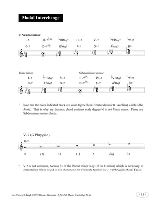 Modal Interchange 
C Natural minor 
I-7 II-7( 
C-7 D-7( 
b 
5) b 
IIIMaj7 IV-7 V-7 
b 
5) E 
b w www 
b b w wwoe 
Tonic minor Subdominant minor 
I-7 
b 
IIIMaj7 V-7 II-7( 
C-7 E 
& 
w ww w 
& w ww w 
ww w 
b 
b 
b b 
w 
b b 
b 
VIMaj7 
b 
Maj7 F-7 G-7 A 
b 
Maj7 G-7 
ww ww 
b 
b 
5) IV-7 
D-7( 
ww ww 
b 
woe 
ww 
b 
b 
b 
VII7 
b 
Maj7 B 
b 
VIMaj7 
b 
5) F-7 A 
ww woe 
b ww woe 
w ww oe 
b b 
woe 
ww 
b b 
oe 
w ww 
bb 
b 
7 
b 
VII7 
b 
Maj7 B 
oe 
w ww 
bb 
b 
7 
b 
b 
• Note that the notes indicated black are scale degree b6 in C Natural minor (C Aeolian) which is the 
Avoid. That is why any diatonic chord contains scale degree b6 is not Tonic minor. Those are 
Subdominant minor chords. 
V-7 (G Phrygian) 
& w b¿ bw w G-7 w b ¿ w 
R (2) b3 T11 5 (b6) b7 
• V-7 is not common, because b3 of the Parent minor Key (Eb in C minor) which is necessary to 
characterize minor sound is not chord tone nor available tension on V-7 (Phrygian Mode) Scale. 
Jazz Theory II, Draft, ©1997 Hiroaki Honshuku (A-NO-NE Music, Cambridge, MA) - 11 - 
 