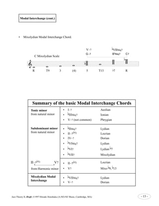 Modal Interchange (cont.) 
• Mixolydian Modal Interchange Chord. 
C Mixolydian Scale 
& 
w w w w 
V-7 
b 
VIIMaj7 
G-7 B 
ww ww 
b w 
ww ww 
b 
Maj7 C7 
ww ww 
b 
R T9 3 (4) 5 T13 b7 R 
Summary of the basic Modal Interchange Chords 
Tonic minor 
from natural minor 
Subdominant minor 
from natural minor 
b 
5) V7 
II-7( 
from Harmonic minor 
• I-b 
7 Aeolian 
• 
IIIMaj7 Ionian 
• V-7 (not common) Phrygian 
• 
b 
IIMaj7 Lydian 
• II-7( 
b 
5) Locrian 
• IV-7 Dorian 
b 
• 
VIMaj7 Lydian 
• 
b 
VI7 Lydian 
b 
7 
• 
b 
VII7 Mixolydian 
• II-7( 
b 
5) Locrian 
• V7 Mixo 
b 
9, 
b 
13 
• 
b 
VIIMaj7 Lydian 
• V-7 Dorian 
Mixolydian Modal 
Interchange 
Jazz Theory II, Draft, ©1997 Hiroaki Honshuku (A-NO-NE Music, Cambridge, MA) - 13 - 
 