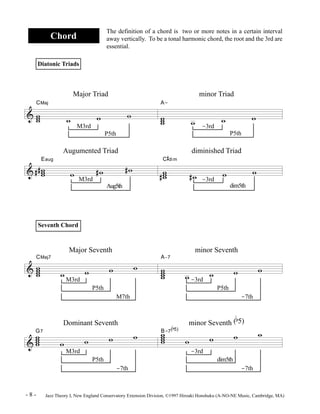 & 
& 
& 
& 
Chord 
Diatonic Triads 
The definition of a chord is two or more notes in a certain interval 
away vertically. To be a tonal harmonic chord, the root and the 3rd are 
essential. 
Major Triad minor Triad 
A-w 
ww 
M3rd -3rd 
P5th P5th 
Augumented Triad diminished Triad 
C 
# 
dim 
w w w 
# #w w w 
w ww 
M3rd -3rd 
Aug5th dim5th 
Major Seventh minor Seventh 
A-7 
w www 
w w w w 
-3rd 
P5th 
-7th 
b 
5) 
Dominant Seventh minor Seventh ( 
b 
5) ww ww 
w w w w 
CMaj 
Eaug 
w ww 
w w w 
# # w #w #w 
w ww 
Seventh Chord 
CMaj7 
w www 
w w w w 
M3rd 
P5th 
M7th 
G7 ww ww 
w w w w B-7( 
M3rd 
P5th 
-7th 
-3rd 
dim5th 
-7th 
- 8 - Jazz Theory I, New England Conservatory Extension Division, ©1997 Hiroaki Honshuku (A-NO-NE Music, Cambridge, MA) 
 