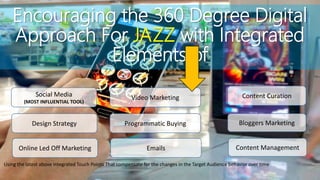 Encouraging the 360 Degree Digital
Approach For JAZZ with Integrated
Elements of
Social Media
(MOST INFLUENTIAL TOOL)
Video Marketing Content Curation
Design Strategy Bloggers Marketing
Programmatic Buying
Online Led Off Marketing Content Management
Emails
Using the latest above Integrated Touch Points That compensate for the changes in the Target Audience behavior over time
 