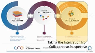 Taking the Integration from
Collaborative Perspective
 