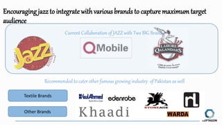 Encouraging jazzto integratewithvarious brands to capture maximumtarget
audience
Current Collaboration of JAZZ with Two BIG Brands
Recommended to cater other famous growing industry of Pakistan as well
Textile Brands
Other Brands
 