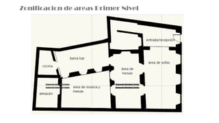 Zonificacion de areas Primer Nivel
 