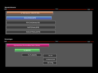 Wereld-Historie
1900                                                                         1914   1929

                         de “Belle Epoche” (NIEUWE TIJD)


                               KOLONIALISME

                                  PSYCHOANALYSE

                                    NATIONALISME

                                  INDUSTRIALISATIE



Stromingen
1900                                                                         1914   1929

             Expressionisme (Fauvisme;Blaue Reiter ;Brücke)


                              KUBISME

                                     FUTURISME                   DA DA

                                                              SUPREMATISME

                                                               DE STIJL
 