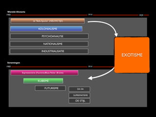 Wereld-Historie
1900                                                                         1914         1929

                         de “Belle Epoche” (NIEUWE TIJD)


                               KOLONIALISME

                                  PSYCHOANALYSE

                                    NATIONALISME

                                  INDUSTRIALISATIE
                                                                                    EXOTISME
Stromingen
1900                                                                         1914         1929

             Expressionisme (Fauvisme;Blaue Reiter ;Brücke)


                              KUBISME

                                     FUTURISME                   DA DA

                                                              SUPREMATISME

                                                               DE STIJL
 