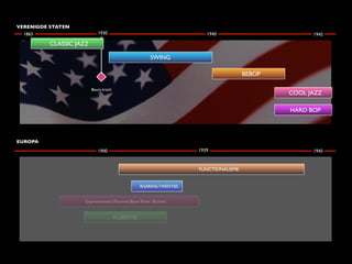 VERENIGDE STATEN
  1865                      1930                                          1940                        1945

          CLASSIC JAZZ

                                                          SWING

                                                                                        BEBOP

                         Beurs krach
                                                                                                COOL JAZZ

                                                                                                HARD BOP




EUROPA
                            1900                                       1939                           1945


                                                                       FUNCTIONALISME


                                                    ROARING TWENTIES


                     Expressionisme (Fauvisme;Blaue Reiter ;Brücke)



                                       KUBISME
 