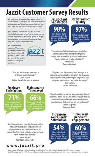Jazzit Customer Survey Results
   We contracted an independant research rm* to                        Jazzit Client                  Jazzit Product
   reach out to our customers and help us understand
   what you think of Jazzit, how we can improve and
                                                                       Satisfaction                      Quality

                                                                          98%                               97%
   how Jazzit has impacted your own organization.

   Your feedback is invaluable and the response
   overhwhelming; over 30% of our customers across                      98% of Jazzit clients          97% of Jazzit clients say
   Canada responded to the survey, giving us insight                   recommend Jazzit to              they are satis ed with
   into what your needs are, and how we can best                      their peers and intend            overall product quality
                                                                      to renew their service.
   help you succeed for years to come.

   We also asked the
   question: “If someone
   you knew was consider-                                             “I have always and will continue to support jazzit. Many
   ing Jazzit, what would
                                                                          other colleagues I have spoken to about reporting
   you say to them?” Here
                                                                      changes seem overwhelmed by the extra work it creates.
   are some of the results.
                                                                            I always explain how easy it is within jazzit.”
   Thanks for being our
                                                                                            Jim VanTassel,
   customer!
                                                                                        Thornton VanTassel


         “ Jazzit was one of the best investments in                   “This product took the complexity out of building a set of
               technology our rm has made.”                          statements and brought a level of simplicity that the average
                       Susan McIsaac,                                user could understand. Just knowing the complexity of doing
         McIsaac Darragh Chartered Accountants                          on my own what Jazzit does, was a huge time savings.”
                                                                                            Colin Leschert,
                                                                                        Leschert & Associates
 Employee                        Maintenance
Satisfaction                      Time saved

                                      66%
                                                                     “Our sta nds Jazzit to be a time saver in preparing nancial

    71%
   On average, rms               On average, Jazzit rms
                                                                    statements. We like knowing that the notes are up to date, and
                                                                       there is much more uniformity in our nancial statement
                                                                      presentation now. Statements also look very professional.”
using Jazzit saw a 71%              save 66% annually                                    Joanne Haagsman,
 increase in employee            vs. time spent updating                                 Haagsman, DeVries
      satisfaction.                their own templates

                                                                       Increase in                      Time saved
                                                                      Your Clients’                      per client
                                                                      Satisfaction                     engagement
  “Jazzit is a great product, more slick than some big- rm
      in house templates that I've used, and makes le
     preparation easier which leads to e ciencies and
  savings. Jazzit assists us in producing consistent f/s and
                                                                         54%
                                                                          Firms using Jazzit
                                                                                                           60%
                                                                                                       Firms using Jazzit are
               letters from one client to another.”                      increase their own           60% MORE e cient per
                         Joanne Maxwell,                              clients’ satisifaction by        client engagement vs.
                                                                      54% vs. prior methods            their previous solution
                   Robert Gore and Associates

 w w w. j a z z i t. p ro
  * Survey research by BusinessOverBroadway.com, Seattle WA, Dr. Bob Hayes, Ph.D.; sample n=377, survey duration
    Sept 12 through Sep 23, 2011. Web based survey of all existing clients across Canada with email invitation and one reminder.
 