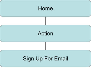 Home Action Sign Up For Email 