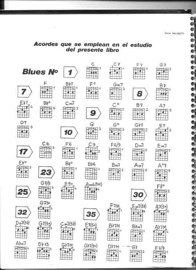 Todos los acordes y escalas para guitarra pdf to jpg converter