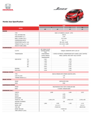 Honda Jazz Specification
JAZZ
S

MODEL

V

MT

SV

AT

AT

AT

ENGINE
TYPE

SOHC 4 CYLINDER 16 VALVE i-VTEC

FUEL DISTRIBUTION

PGM-FI

DISPLACEMENT (cc.)

1,497

BORE x STORKE (mm.)

73.0 x 89.4

COMPRESSION RATIO

10.4 : 1

HORSEPOWER Kw(PS) / rpm

88 (120) / 6,600

TORQUE N-M (kg.-m.) / rpm

145 (14.8) / 4,800

DRIVE BY WIRE (DBW)

O

TRANSMISSION
DRY SINGLE PLATE
DIAGRAM SPRING
TYPE
SYNCHROMESH

TRANSMISSION

5 SPEED AUTOMATIC TRANSMISSION WITH GRADE LOGIC CONTROL

5 SPEED MANUAL

CLUTCH

DIREC CONTROL AND SHIFT HOLD SYSTEM

TORQUE CONVERTER WITH LOCK UP

TRANSMISSION
GEAR RATIO

1st

3.461

2.995

2nd

1.869

1.678

3rd

1.303

1.066

4th

1.054

0.760

5th

0.853

0.551

REVERSE

3.307

1.956

REAR AXLE

4.294

4.562

STEERING SYSTEM
TYPE

RACK & PINION WITH POWER ASSISTED (EPS)

LOCK TO LOCK

3.29

TURNING RADIUS (m.)

4.9

BRAKE SYSTEM
FRONT

VENTILATED DISK

REAR

DISK

SUSPENSION SYSTEM
MACPHERSON STRUT WITH STABILIZER BAR

FRONT
REAR

H-SHAPE TORSION BEAM

DIMENSION (mm.)
LENGTH

3,900

3,900

1,476/1,459

1,695

HEIGHT

3,915

1,492/1,475

WIDTH

1,525

WHEELBASE

2,500

TREAD FR. / RR.

1,492/1,475

GROUND CLEARANCE
WEIGHT (kg.)
WHEEL SIZE
TIRE SIZE
SPARE TIRE SIZE
TANK CAPACITY (Litre)

150
1,060

1,095

1,100

15 x 5.5 J

1,115
16 x 6 J

175/65 R15

185/55 R16
175/65 R15
42

 