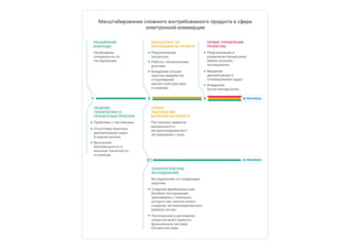 Jazz team cooperation roadmap