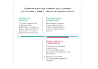 Jazz team cooperation roadmap
