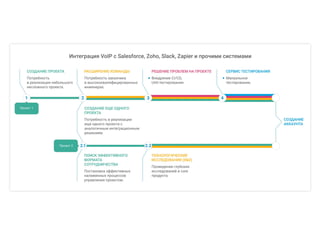 Jazz team cooperation roadmap