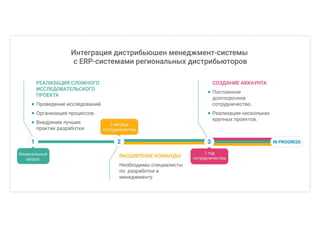 Jazz team cooperation roadmap