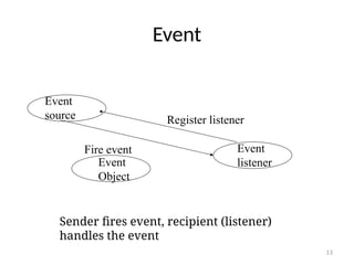 Comprehensive Guide to Java Beans: Components, Properties, and Events ...