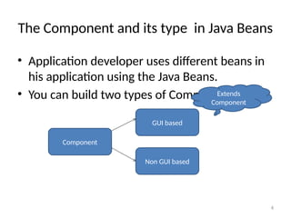 Comprehensive Guide to Java Beans: Components, Properties, and Events ...