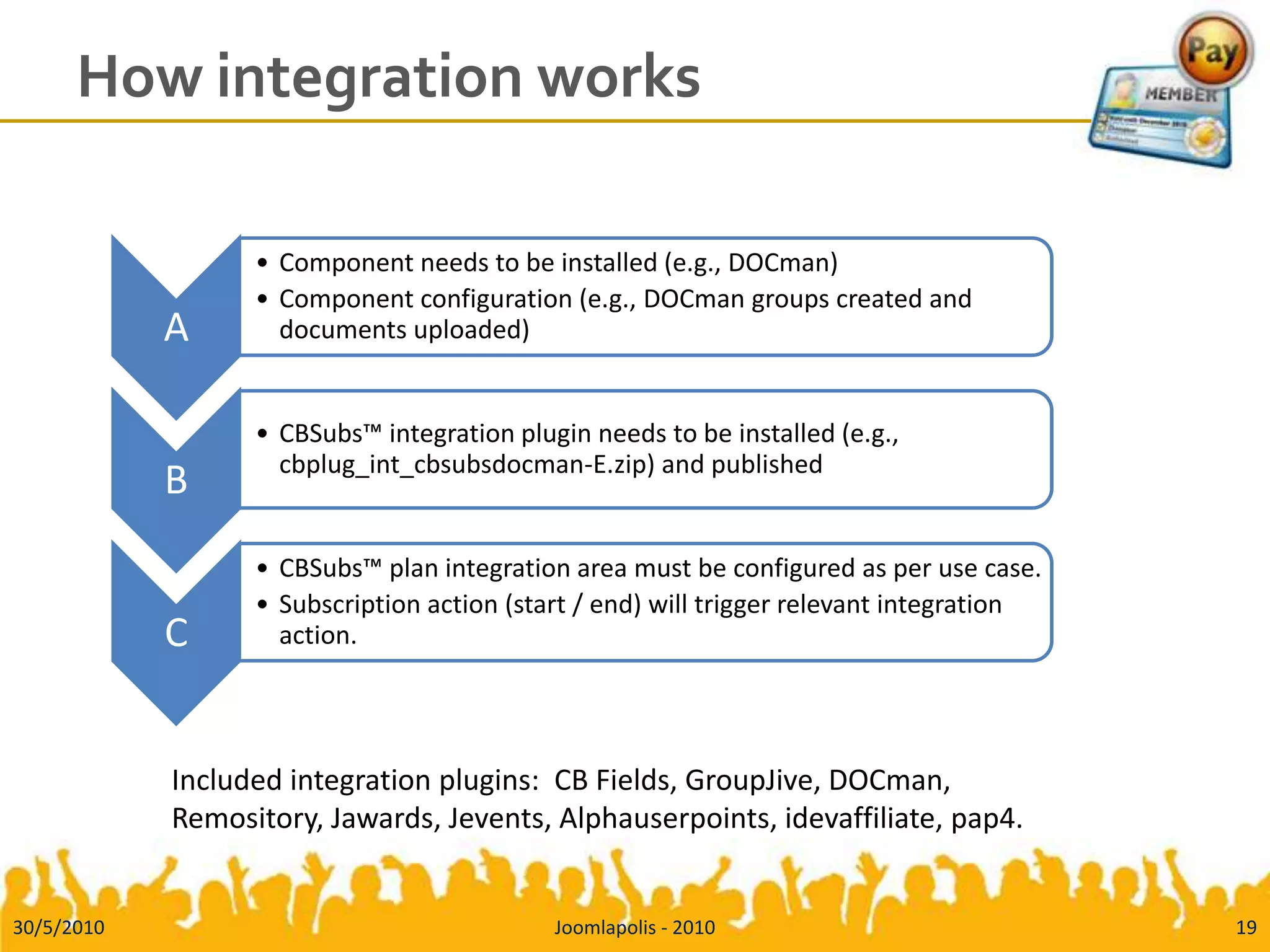 How integration works30/5/2010Joomlapolis - 201019Included integration plugins:  CB Fields, GroupJive, DOCman, Remository, Jawards, Jevents, Alphauserpoints, idevaffiliate, pap4.