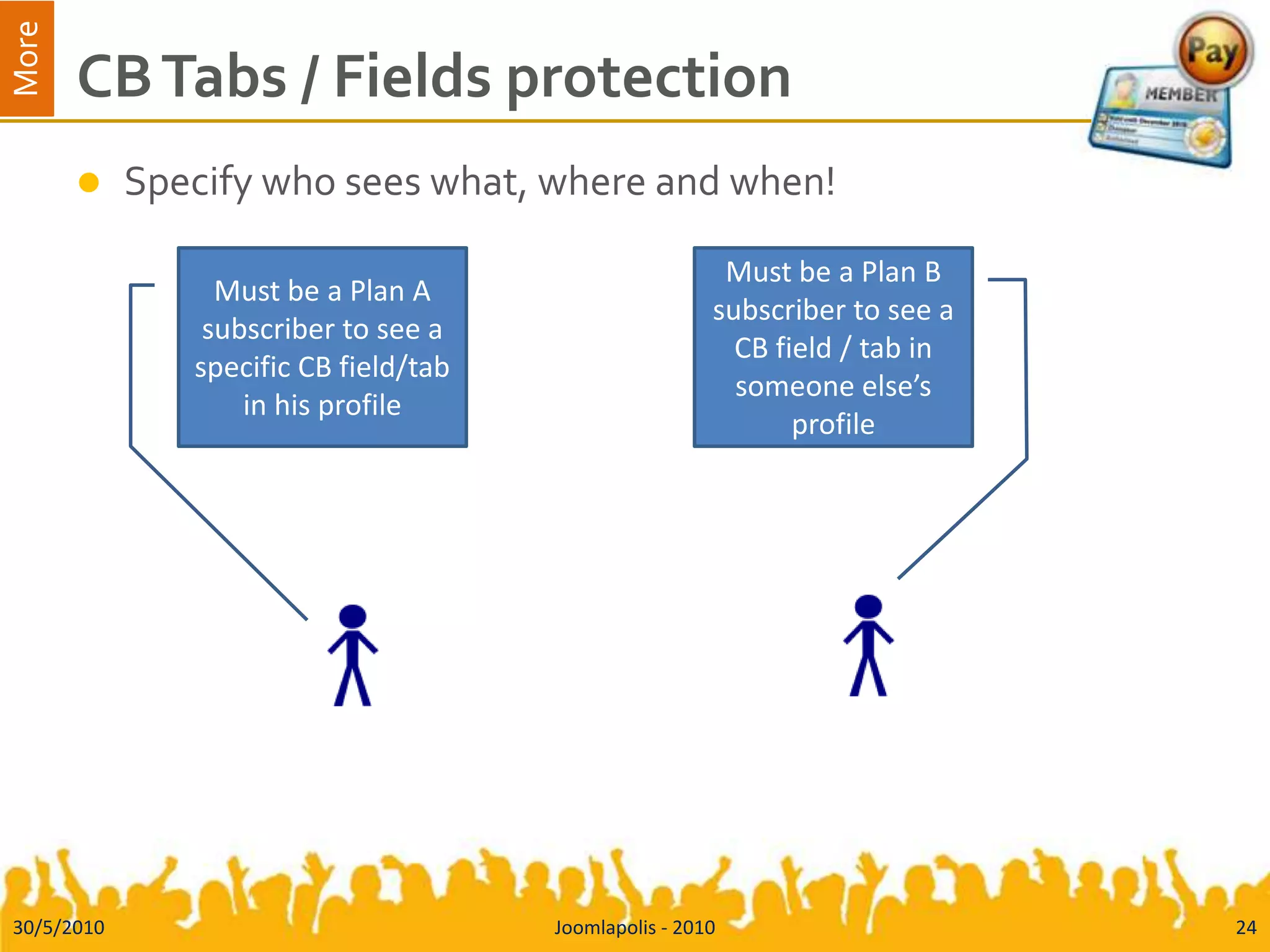 CB Tabs / Fields protectionSpecify who sees what, where and when!30/5/2010Joomlapolis - 201024Must be a Plan A subscriber to see a specific CB field/tab in his profileMust be a Plan B subscriber to see a CB field / tab in someone else’s profile