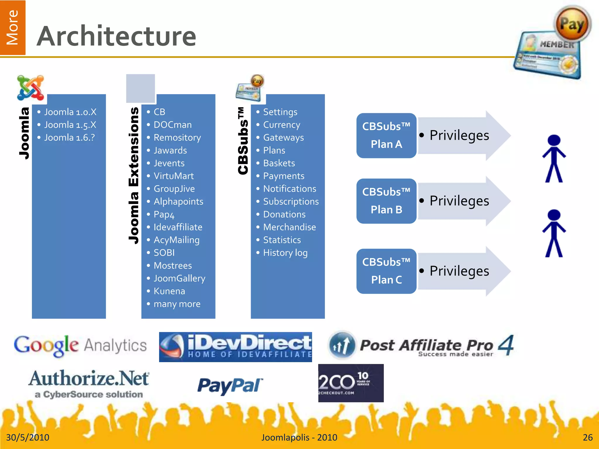 Architecture30/5/2010Joomlapolis - 201026